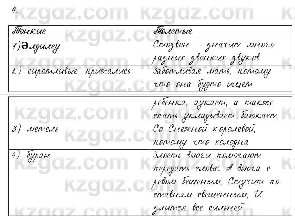 Русский язык и литература Жанпейс 6 класс 2018 Урок 39.4