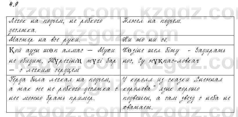 Русский язык и литература Жанпейс 6 класс 2018 Урок 4.9