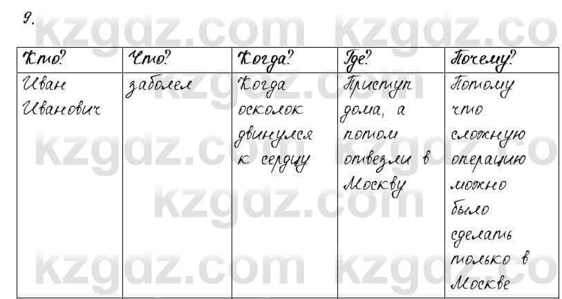 Русский язык и литература Жанпейс 6 класс 2018 Урок 19.9