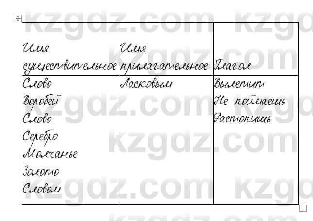 Русский язык и литература Жанпейс 6 класс 2018 Урок 1.6