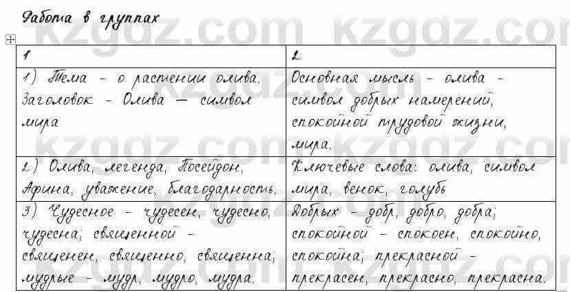 Русский язык и литература Жанпейс 6 класс 2018 Урок 14.6