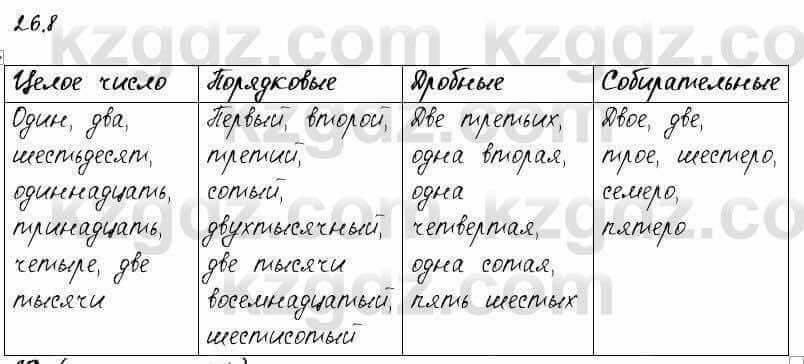 Русский язык и литература Жанпейс 6 класс 2018 Урок 26.8