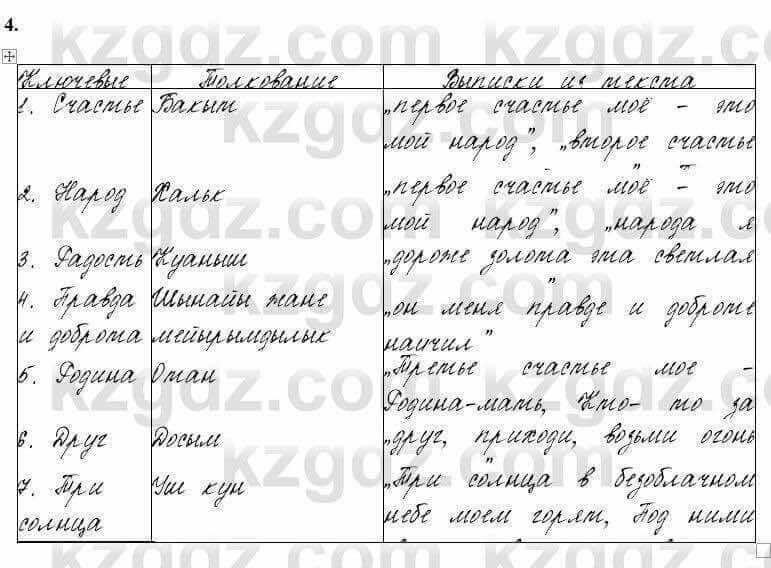Русский язык и литература Жанпейс 6 класс 2018  Урок 66.4