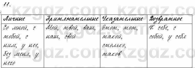 Русский язык и литература Жанпейс 6 класс 2018  Урок 27.11