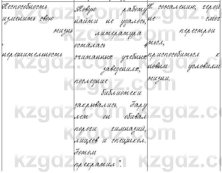 Русский язык и литература Жанпейс 6 класс 2018  Урок 88.8