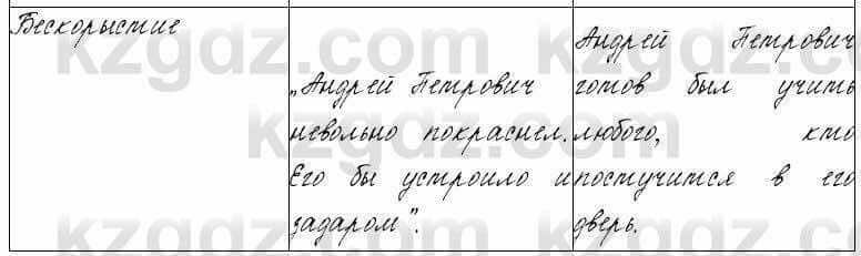 Русский язык и литература Жанпейс 6 класс 2018  Урок 88.8