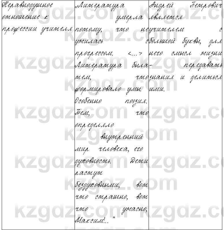 Русский язык и литература Жанпейс 6 класс 2018  Урок 88.8