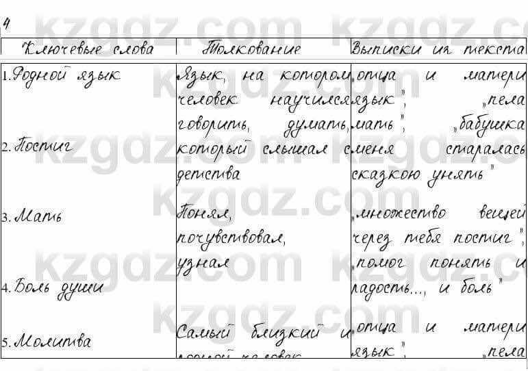Русский язык и литература Жанпейс 6 класс 2018  Урок 63.4